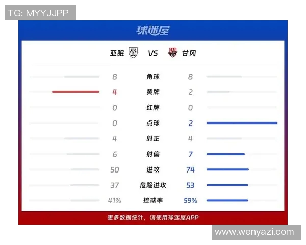 索肖对阵亚眠比分分析及比赛精彩回顾