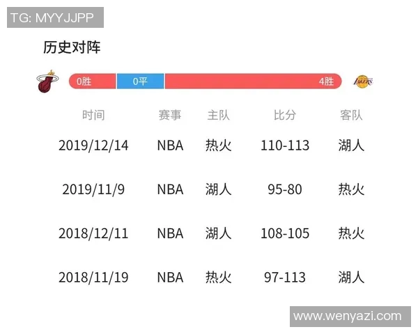 湖人对决热火今日赛程分析及球员状态前瞻