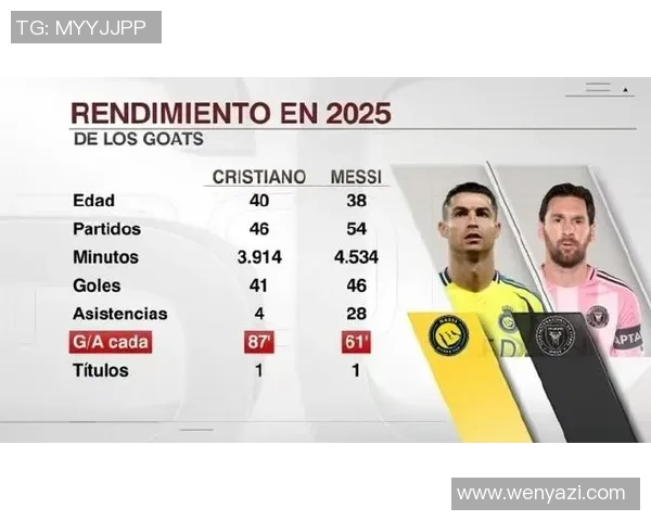 欧冠历史射手榜最新数据C罗以140球领跑梅西紧随其后追赶129球 欧冠历史射手榜最新数据C罗以140球领跑梅西紧随其后追赶129球