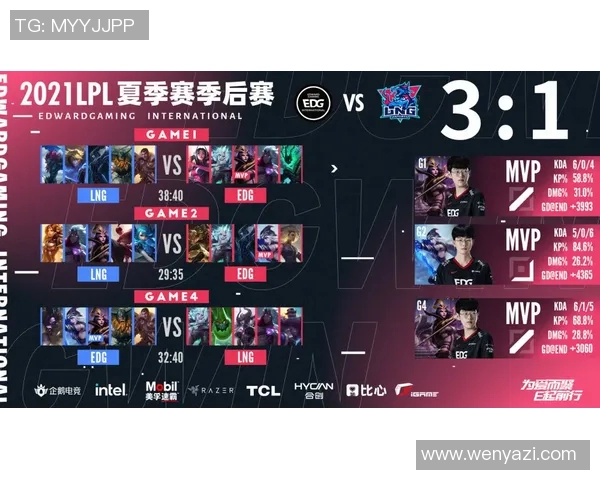 LNG战队成长之路:从默默无闻到英雄联盟舞台的璀璨星辰 LNG战队成长之路:从默默无闻到英雄联盟舞台的璀璨星辰