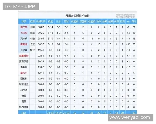 开拓者与火箭历年对战战绩分析及近期表现对比 开拓者与火箭历年对战战绩分析及近期表现对比