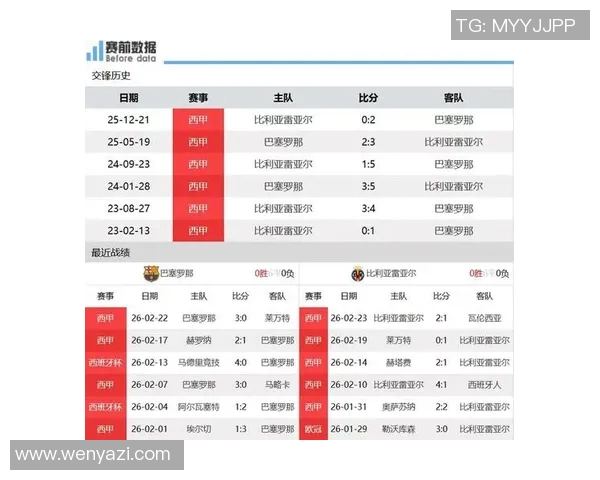 巴萨主场迎战格拉纳,争夺西甲积分榜关键胜利之战 巴萨主场迎战格拉纳,争夺西甲积分榜关键胜利之战