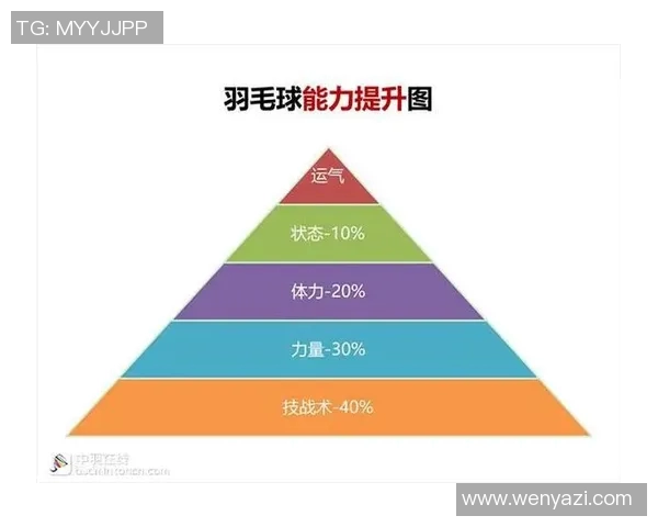 上海羽毛球队反击之路:从困境中崛起的背后故事与启示 上海羽毛球队反击之路:从困境中崛起的背后故事与启示